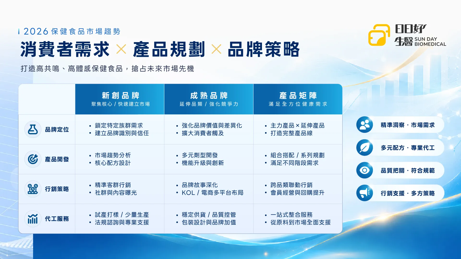 家庭消費保健品趨勢
